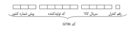 ساختار GTIN