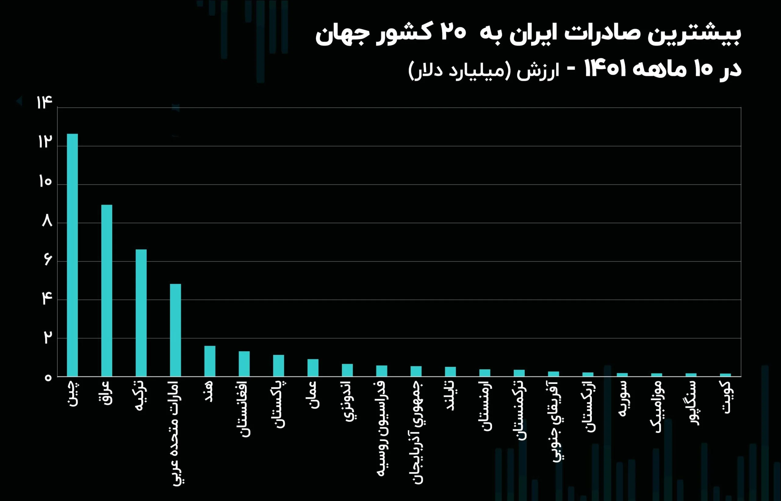 مراحل صادرات کالا ( فرآیند صادرات ) 3 %D8%B5%D8%A7%D8%AF%D8%B1%D8%A7%D8%AA10%D9%85%D8%A7%D9%87%D9%871401 scaled.jpg