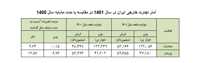 مراحل صادرات کالا ( فرآیند صادرات ) 2 Capture.png
