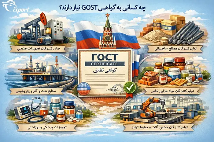 صنایع نیازمند گواهی گوست
