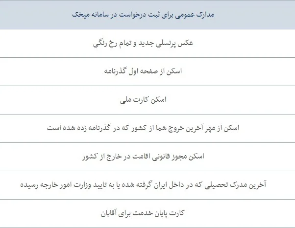 مدارک عمومی مورد نیاز برای سامانه میخک