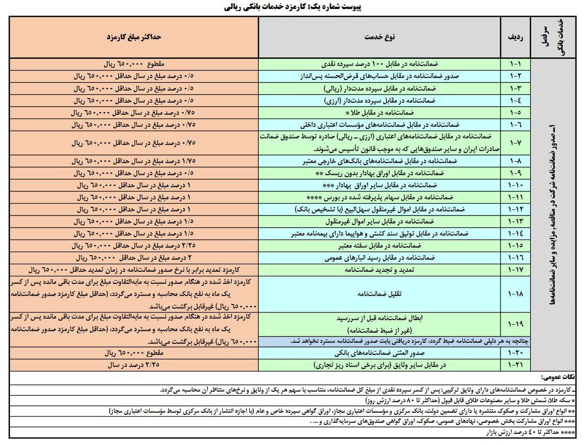 نرخ جدید برای صدور انواع ضمانت‌نامه