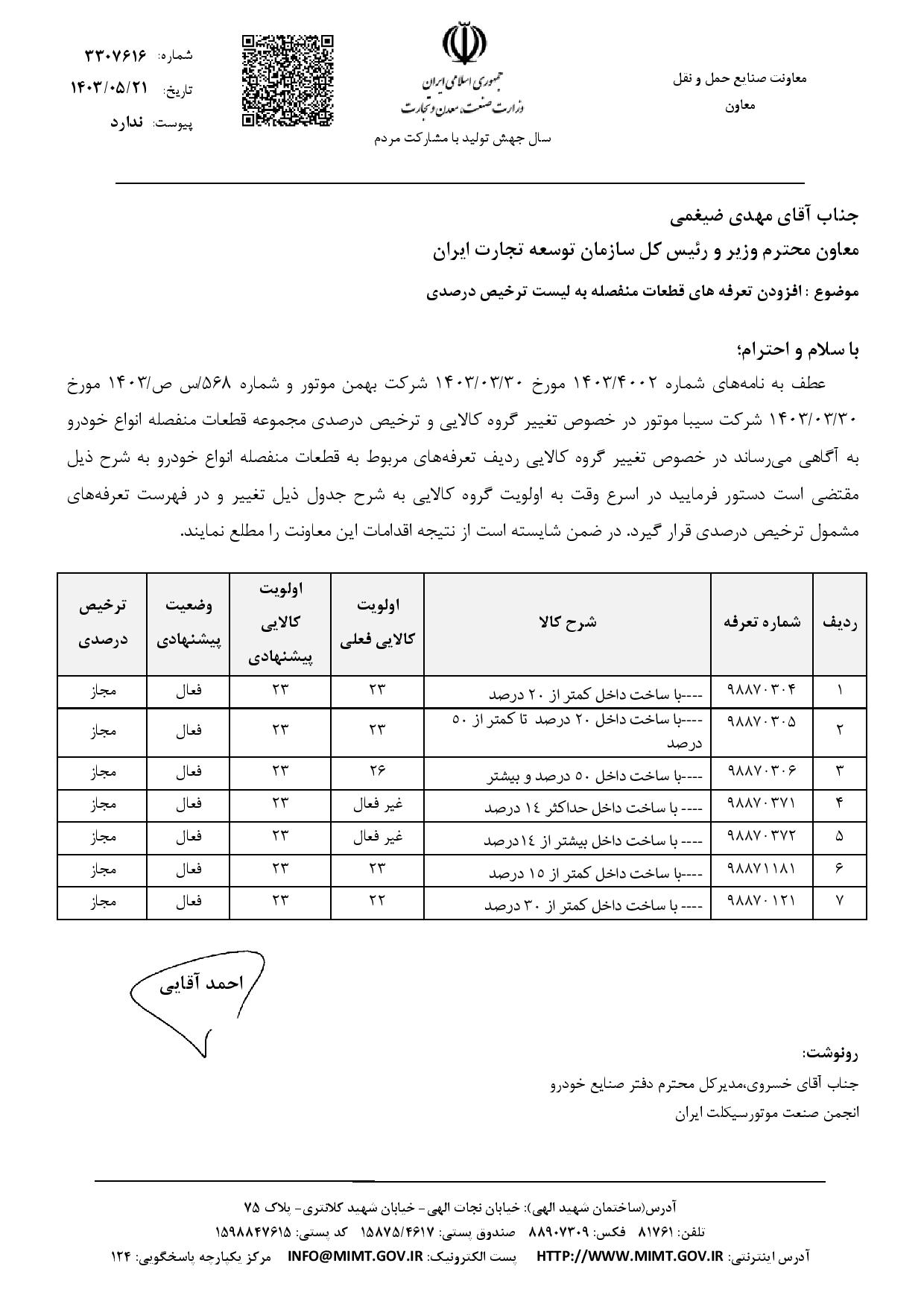 اضافه شدن تعرفه های قطعات منفصله به لیست ترخیص درصدی