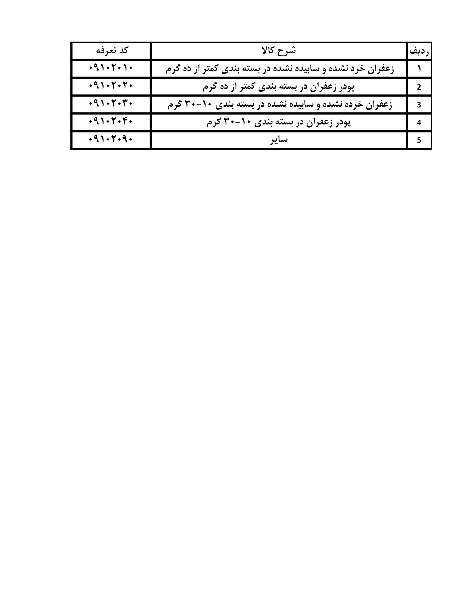 برقراری تهاتر ارزی برای رفع تعهد ارزی صادراتی زعفران