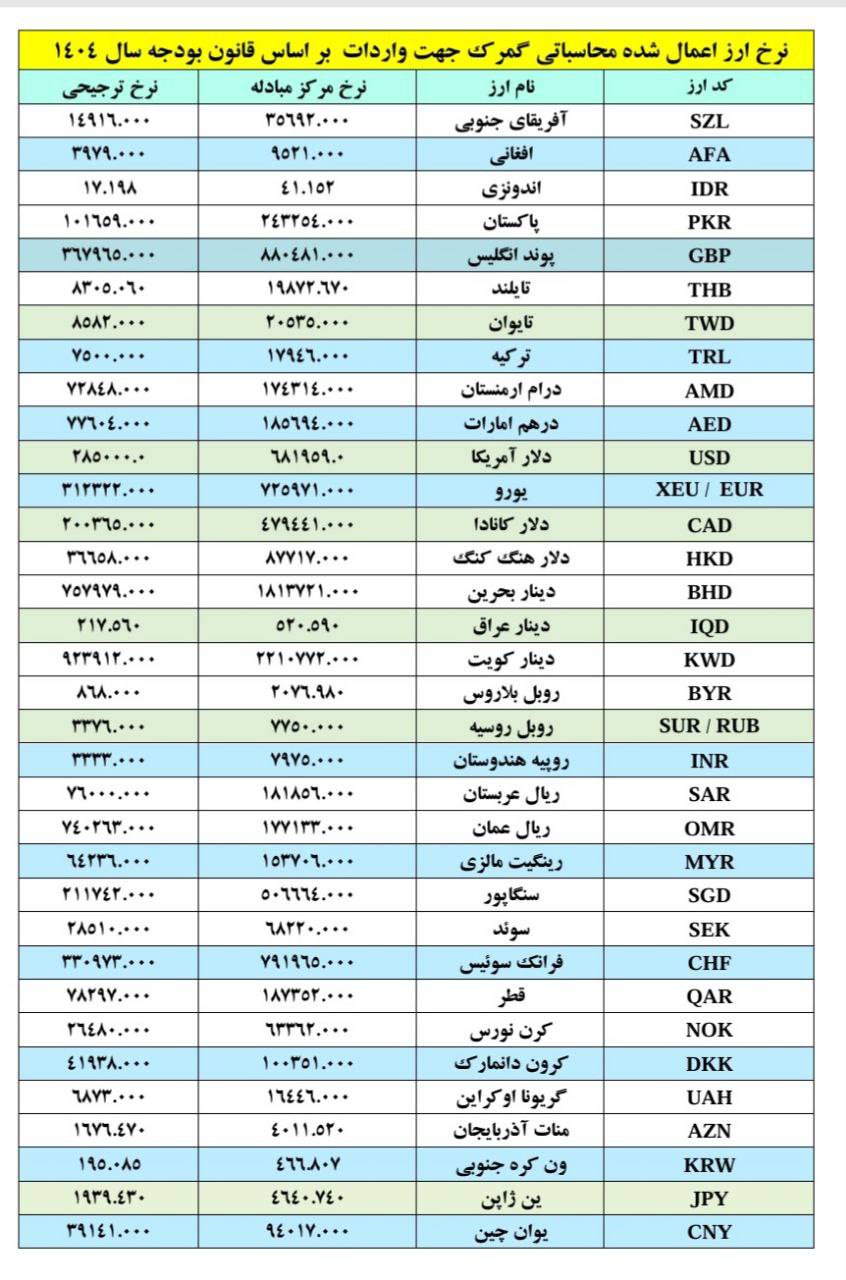 نرخ ارز محاسباتی گمرک جهت واردات بر اساس قانون سال ۱۴۰۴