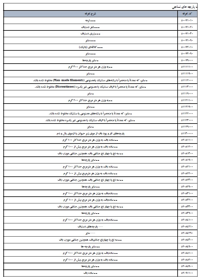 جلوگیری از ترخیص ۹۰ درصدی پارچه های نساجی