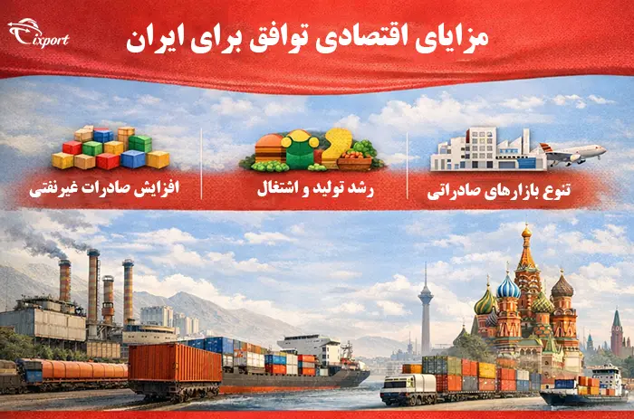 مزایای اقتصادی توافقنامه اوراسیا برای ایران