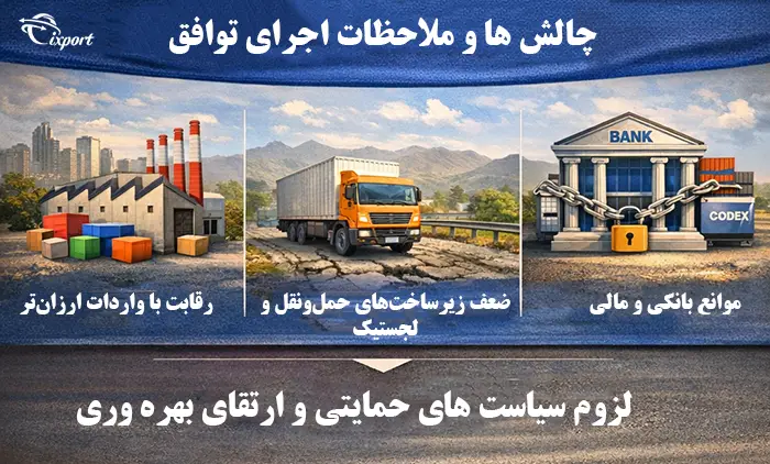 چالش های اقتصادی توافقنامه اوراسیا برای ایران