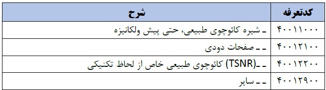 تعرفه های مجاز کولبری و ملوانی در سامانه (کائوچو)