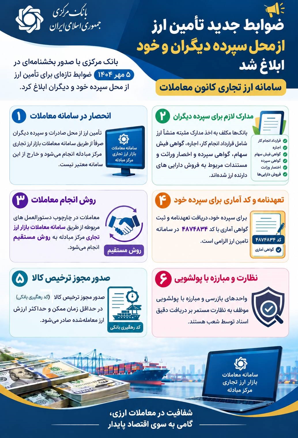 ابلاغ ضوابط جدید تأمین ارز از محل سپرده دیگران و خود/ سامانه ارز تجاری کانون معاملات